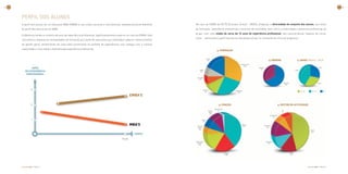 20                                                                                                                                                                                                                                                                                                                       21




     PERFIL DOS ALUNOS
     O perfil dos alunos de um Executive MBA (EMBA) é, aos níveis nacional e internacional, substancialmente diferente     No caso do EMBA da ISCTE Business School - INDEG_Graduate, a diversidade do conjunto dos alunos, aos níveis
     do perfil dos alunos de um MBA.                                                                                       da formação, experiência profissional e sectores de actividade, bem como a maturidade e potencial profissional do
                                                                                                                           grupo, com uma média de cerca de 14 anos de experiência profissional, são características ímpares do curso,
     A diferença reside no número de anos de experiência profissional, significativamente superior no caso do EMBA. Este
                                                                                                                           como            demonstra o perfil dos alunos da edição actual, no momento do início do programa:
     concretiza a resposta às necessidades de formação por parte de executivos que pretendem adquirir conhecimentos
     de gestão geral, beneficiando da mais-valia proveniente da partilha de experiências com colegas com a mesma
     maturidade e uma sólida e diversificada experiência profissional.
                                                                                                                                                            ≥ forMAÇÃo


                                                                                                                                             Outros
                                                                                                                                              16%                                                                             ≥ GÉnero                                   ≥ iDADe (Média = 38,2)
                                                                                                                                                                                            Gestão e Afins
                                                                                                                                                                                                32%
              Anos                                                                                                                                                                                           Feminino
                                                                                                                                                                                                               31%
                                                                                                                                                                                                                                                                                                          30,2%

         De exPeriênciA
                                                                                                                                Saúde                                                                                                                                  39,5%
                                                                                                                                 7%

          ProfissionAl
                                                                                                                             Sociologia
                                                                                                                                7%

                                                                                                                                                                                                                                                   Masculino                                             30,2%
                                                                                                                                                                                                                                                     69%



                15                                                                                                                      Economia
                                                                                                                                                                                    Engenharias                                                                                30 - 34         35 - 39            40 +
                                                                                                                                          12%
                                                                                                                                                                                       26%




                10                                                                                                                                             ≥ funÇÃo                                                                     ≥ secTor De AcTiviDADe
                                                                                                                                                          Administrador
                                                                                                                                                              2%                                                                                I.T.
                                                                                                                                               Director
                                                                                                                                                                                                                                                7%
                                                                                                                                                Geral
                                                                                                                                                  9%
                                                                                                                                                                                                                                 Distribuição
                                                                                                                                                                                                                                      7%

                 5                                                                                                                  Outros
                                                                                                                                     7%

                                                                                                                                                                                             Director
                                                                                                                                                                                                                        Consultoria
                                                                                                                             Assessor                                                          39%
                                                                                                                                                                                                                           12%
                                                                                                                              Admin.
                                                                                                                                5%
                                                                                                                                                                                                                                                                                             Outros
                                                                                                                                                                                                                                                                                              46%
                                                                                                        TeMPo

                                                                                                                           Responsável                                                                                    Automóvel
                                                                                                                             de Área                                                                                         12%
                                                                                                                              16%




                                                                                                                                                                          Manager                                                                              Saúde
                                                                                                                                                                           19%                                                                                  16%




     Executive MBA | 2009/2011                                                                                                                                                                                                                                                           Executive MBA | 2009/2011
 