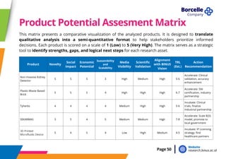 Matrix Inkubat Booklet Research and Technology Transfer BINUS University | PDF