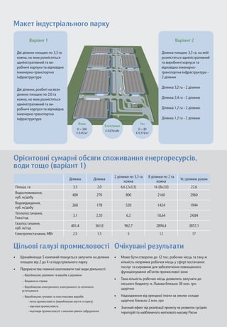 25  150  .  
 A4 
ділянка 25 га 
ділянка 150 га 
дорога 
залізниця 
електрокабель 
газопровід 
водопровід 
каналізаційні стічні води 
межа міста 
до 25 гектарів землі по 
вул. Шевченка в районі “Рясне ІІ” 
близько 150 гектарів землі 
Етап: 
Етап: 
1 
2  