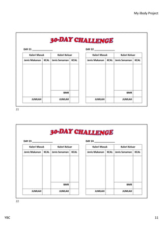 My iBody Project
YBC 11
DAY 21 _______________ DAY 22 _______________
Kalori Masuk Kalori Keluar
Jenis Makanan KCAL Jenis Senaman KCAL
BMR
JUMLAH JUMLAH
Kalori Masuk Kalori Keluar
Jenis Makanan KCAL Jenis Senaman KCAL
BMR
JUMLAH JUMLAH
21
DAY 23 _______________ DAY 24 _______________
Kalori Masuk Kalori Keluar
Jenis Makanan KCAL Jenis Senaman KCAL
BMR
JUMLAH JUMLAH
Kalori Masuk Kalori Keluar
Jenis Makanan KCAL Jenis Senaman KCAL
BMR
JUMLAH JUMLAH
22
 