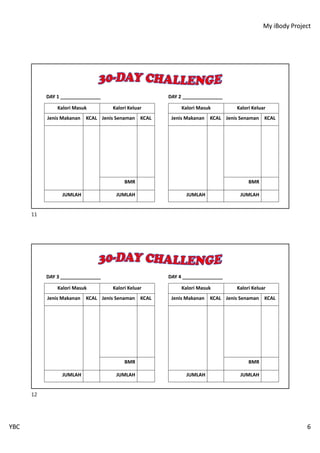 My iBody Project
YBC 6
DAY 1 _______________ DAY 2 _______________
Kalori Masuk Kalori Keluar
Jenis Makanan KCAL Jenis Senaman KCAL
BMR
JUMLAH JUMLAH
Kalori Masuk Kalori Keluar
Jenis Makanan KCAL Jenis Senaman KCAL
BMR
JUMLAH JUMLAH
11
DAY 3 _______________ DAY 4 _______________
Kalori Masuk Kalori Keluar
Jenis Makanan KCAL Jenis Senaman KCAL
BMR
JUMLAH JUMLAH
Kalori Masuk Kalori Keluar
Jenis Makanan KCAL Jenis Senaman KCAL
BMR
JUMLAH JUMLAH
12
 