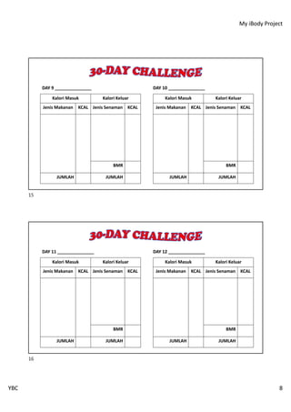 My iBody Project
YBC 8
DAY 9 _______________ DAY 10 _______________
Kalori Masuk Kalori Keluar
Jenis Makanan KCAL Jenis Senaman KCAL
BMR
JUMLAH JUMLAH
Kalori Masuk Kalori Keluar
Jenis Makanan KCAL Jenis Senaman KCAL
BMR
JUMLAH JUMLAH
15
DAY 11 _______________ DAY 12 _______________
Kalori Masuk Kalori Keluar
Jenis Makanan KCAL Jenis Senaman KCAL
BMR
JUMLAH JUMLAH
Kalori Masuk Kalori Keluar
Jenis Makanan KCAL Jenis Senaman KCAL
BMR
JUMLAH JUMLAH
16
 