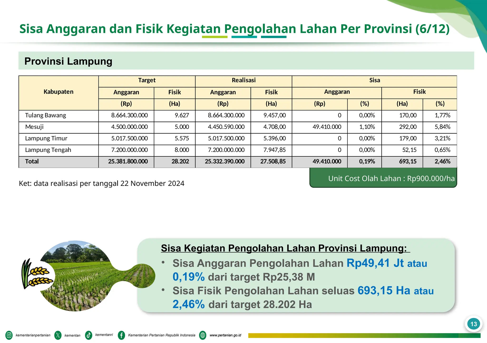 Lahaf Rawsam Pengolahan Lahan Dalam Rangka Peningkatan Pemanfaatan Lahan Rawa ...