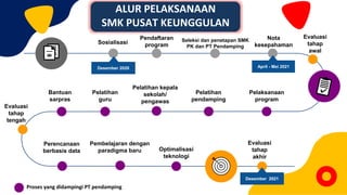 Program Smkp SMK PK rev3.pptx