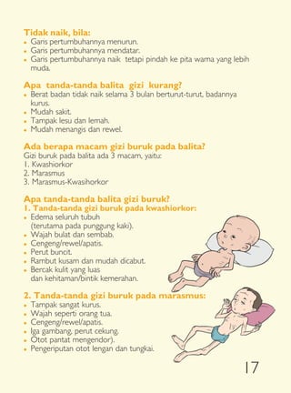 Tidak naik, bila:
�   Garis pertumbuhannya menurun.
�   Garis pertumbuhannya mendatar.
�   Garis pertumbuhannya naik tetapi pindah ke pita warna yang lebih
    muda.

Apa tanda-tanda balita gizi kurang?
�   Berat badan tidak naik selama 3 bulan berturut-turut, badannya
    kurus.
�   Mudah sakit.
�   Tampak lesu dan lemah.
�   Mudah menangis dan rewel.

Ada berapa macam gizi buruk pada balita?
Gizi buruk pada balita ada 3 macam, yaitu:
1. Kwashiorkor
2. Marasmus
3. Marasmus-Kwasihorkor

Apa tanda-tanda balita gizi buruk?
1. Tanda-tanda gizi buruk pada kwashiorkor:
� Edema seluruh tubuh

  (terutama pada punggung kaki).
� Wajah bulat dan sembab.

� Cengeng/rewel/apatis.

� Perut buncit.

� Rambut kusam dan mudah dicabut.

� Bercak kulit yang luas

  dan kehitaman/bintik kemerahan.

2. Tanda-tanda gizi buruk pada marasmus:
�   Tampak sangat kurus.
�   Wajah seperti orang tua.
�   Cengeng/rewel/apatis.
�   Iga gambang, perut cekung.
�   Otot pantat mengendor).
�   Pengeriputan otot lengan dan tungkai.

                                                                     17
 