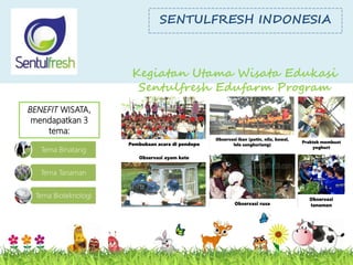 wisata Edukasi TK di Bogor, sentulfresh 2017 | PDF