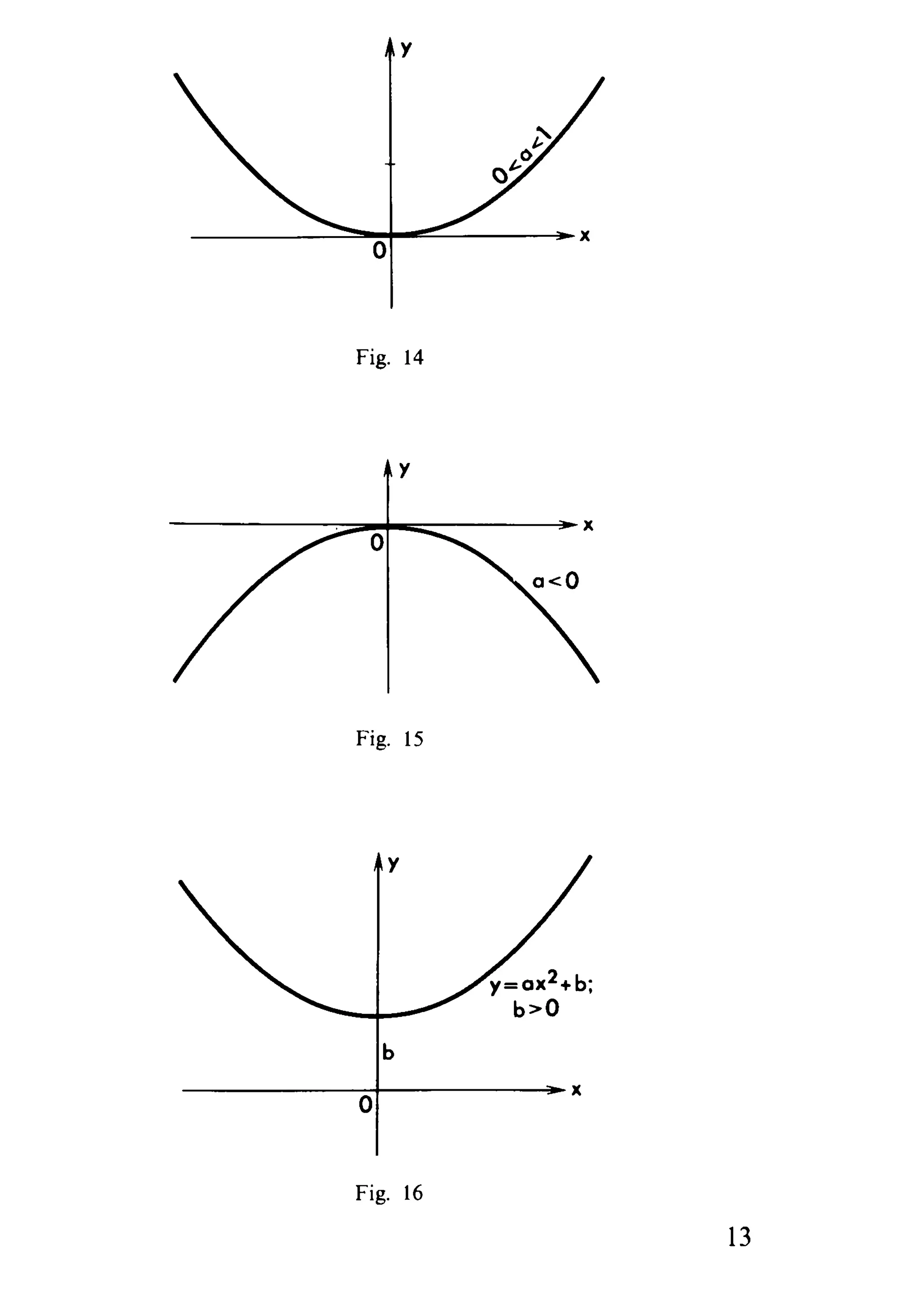 y
Fig. 14
y
Fig. 15
Fig. 16
13
 