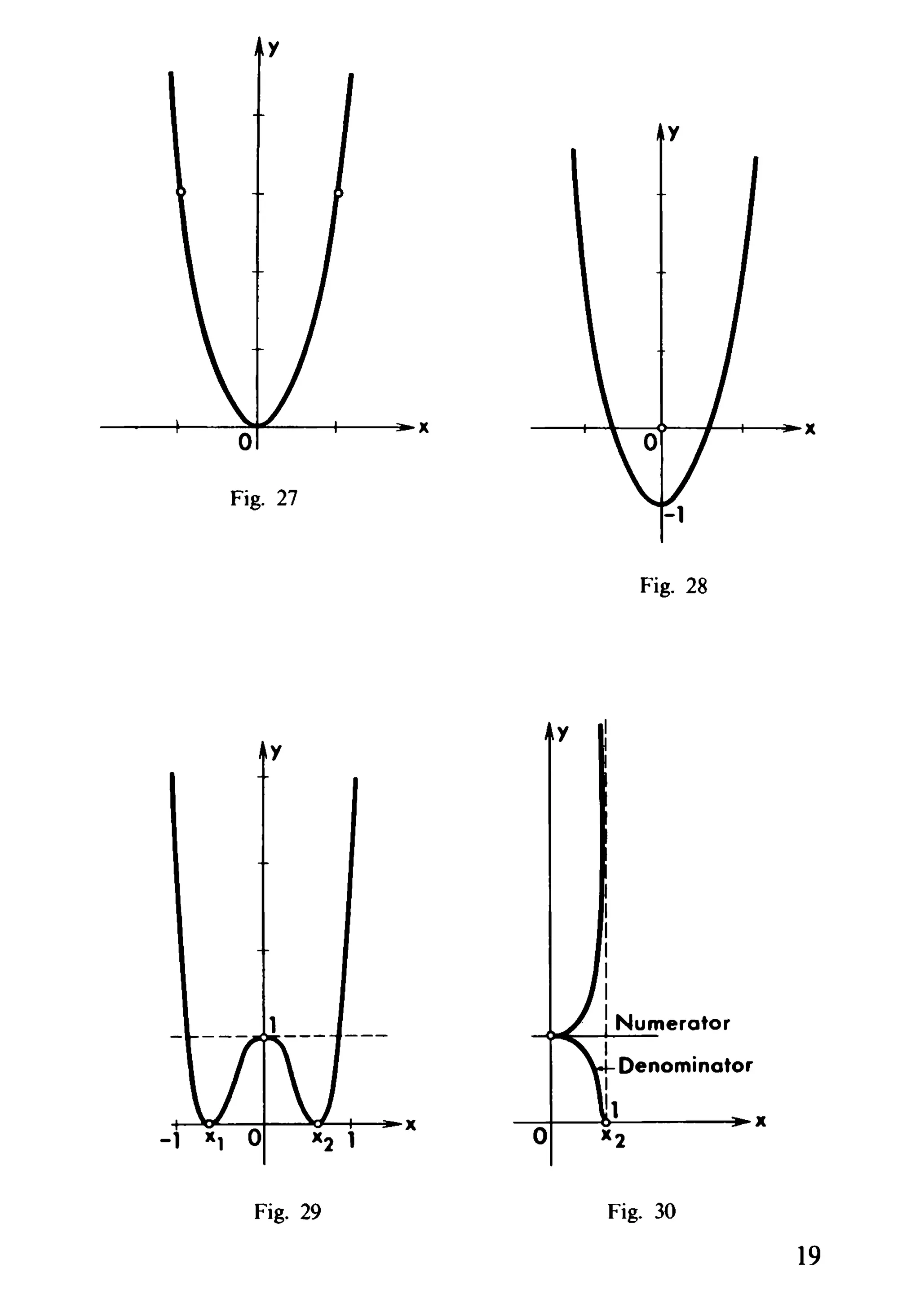 y
y
o
Fig. 27
----+---~--+---~x
Fig. 28
y
y
+--.JUL--+---..JIII~+-~X
-1
I
I
I
I
I
I
I Numerator
~~-+---
I
Denominator
o
Fig. 29 Fig. 30
19
 
