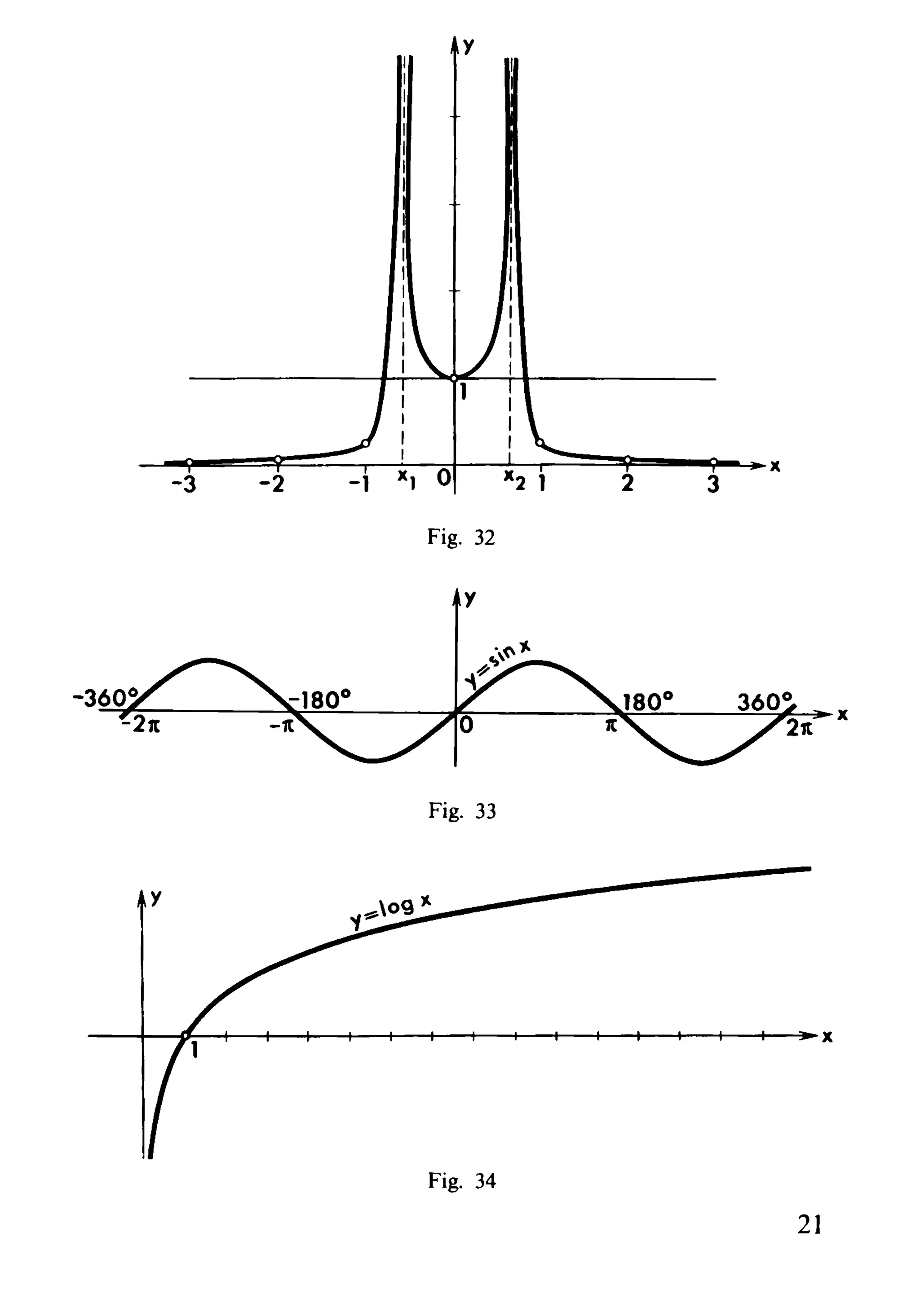 y
Fig. 32
Fig. 33
----1--IS---+-+--+----......,f---+---+-+--+----It---+---+-+--+--t--~x
Fig. 34
21
 