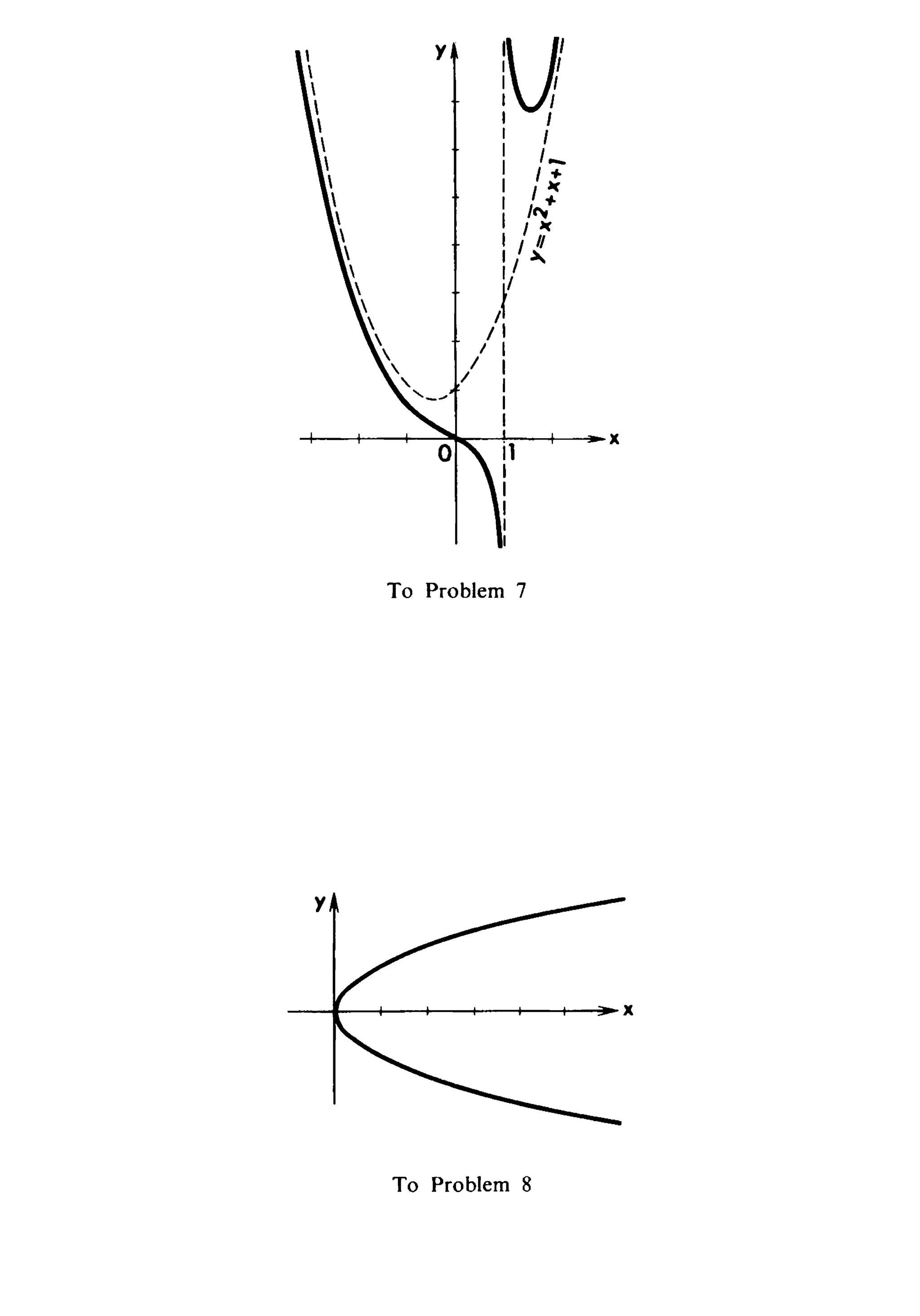 y
1)1I I
I I
I J
I I
I I
: I.....
I 1"1-
I ' :
I Itf
t '/tI I :a.-
,I
)'
/ I
I I
/ I
I I
I
I
il
I
I
I
I
I
y
To Problem 7
To Problem 8
 