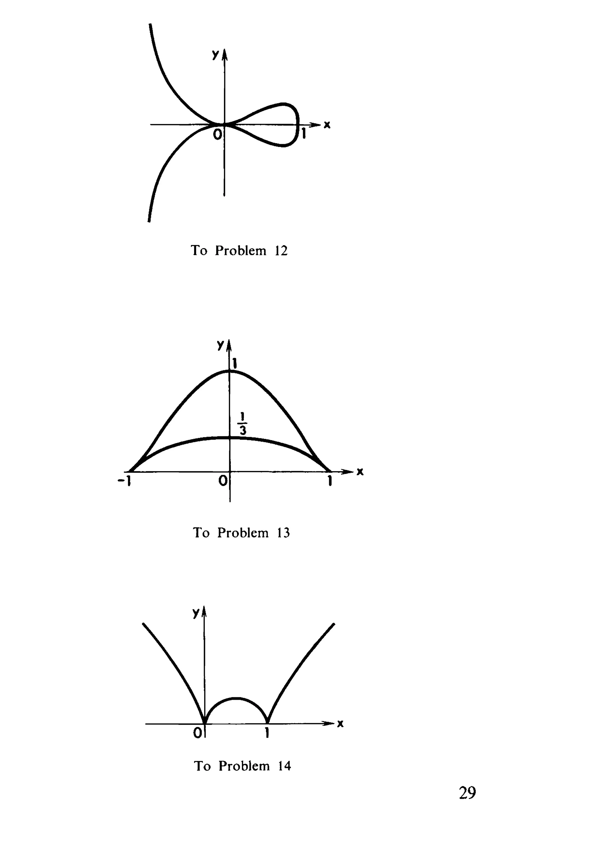 To Problem 12
y
1
o
.....IK-------+-----..a....-~x
-1
To Problem 13
o
To Problem 14
29
 