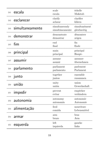 3000 Brazilian Portuguese Words