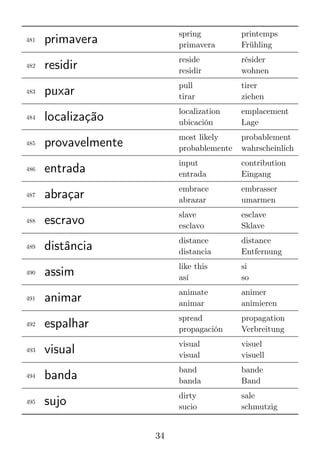 Calendrier Bandas 2023 3000+ Brazilian Portuguese Words