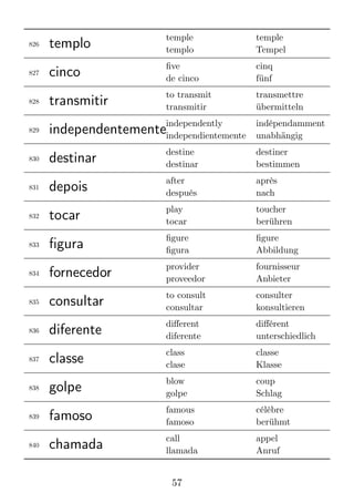 3000 Brazilian Portuguese Words