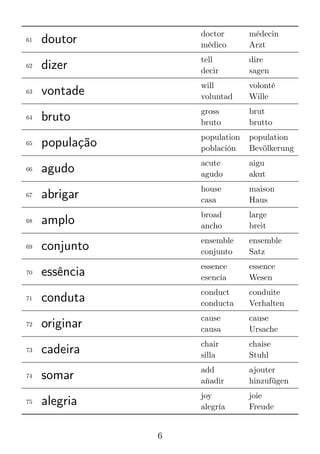 3000 Brazilian Portuguese Words
