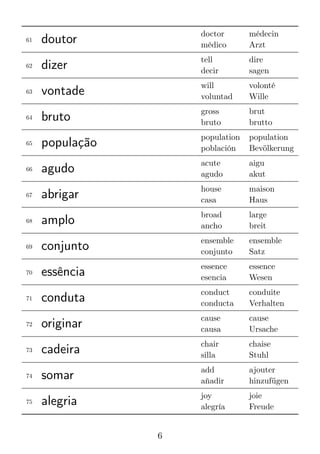3000+ Brazilian Portuguese Words