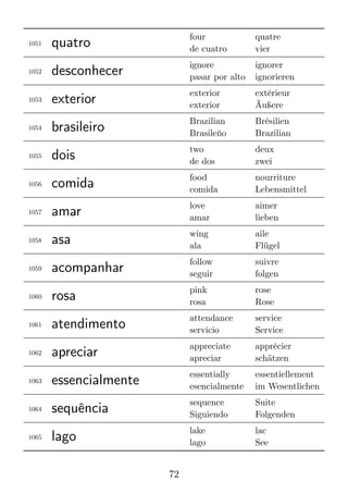 3000 Brazilian Portuguese Words