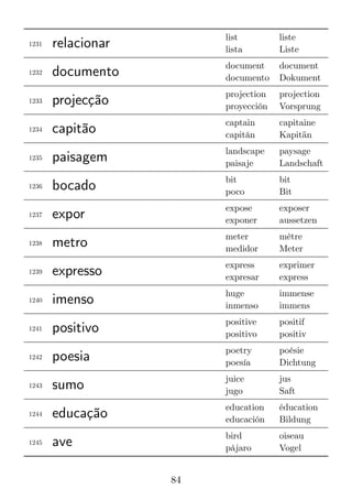 3000 Brazilian Portuguese Words