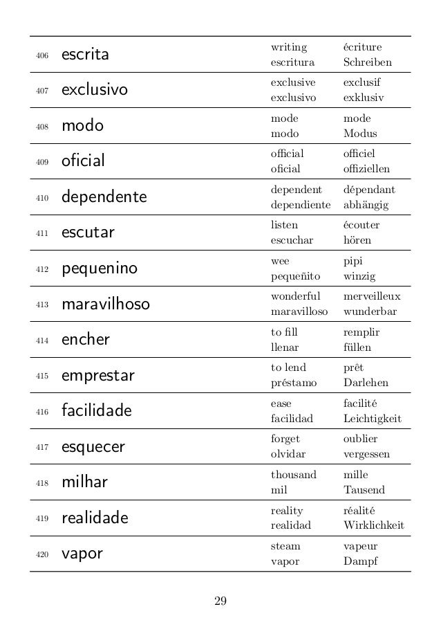 3000 Brazilian Portuguese Words