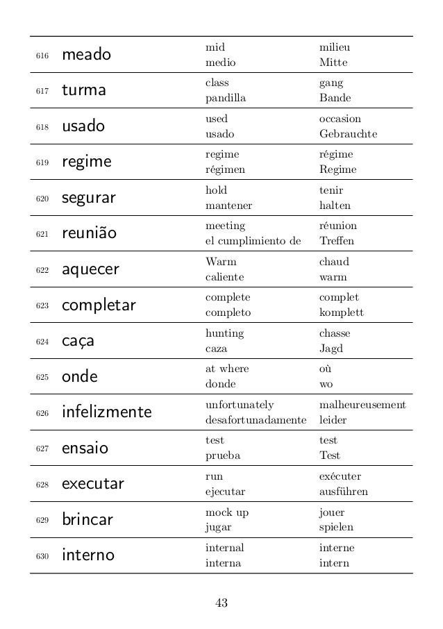 3000 Brazilian Portuguese Words