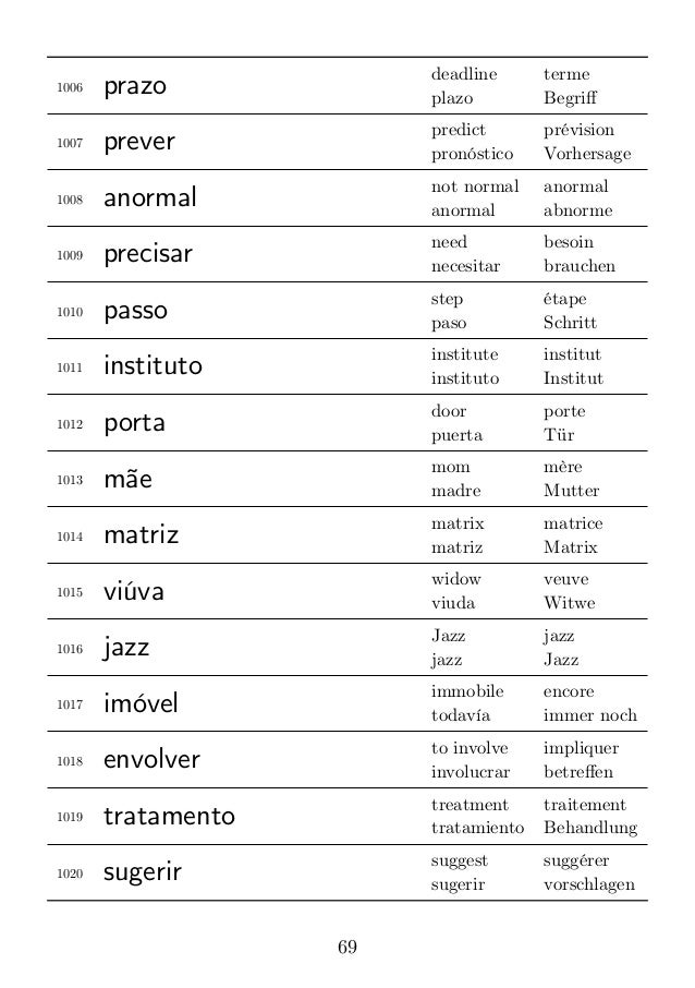 3000 Brazilian Portuguese Words 3000 Brazilian Portuguese Words
