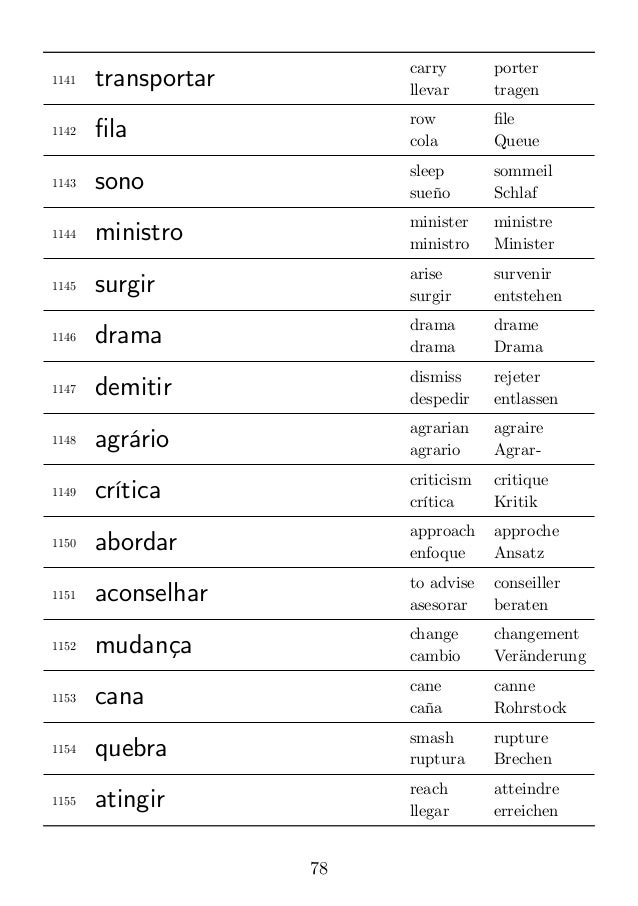 3000 Brazilian Portuguese Words