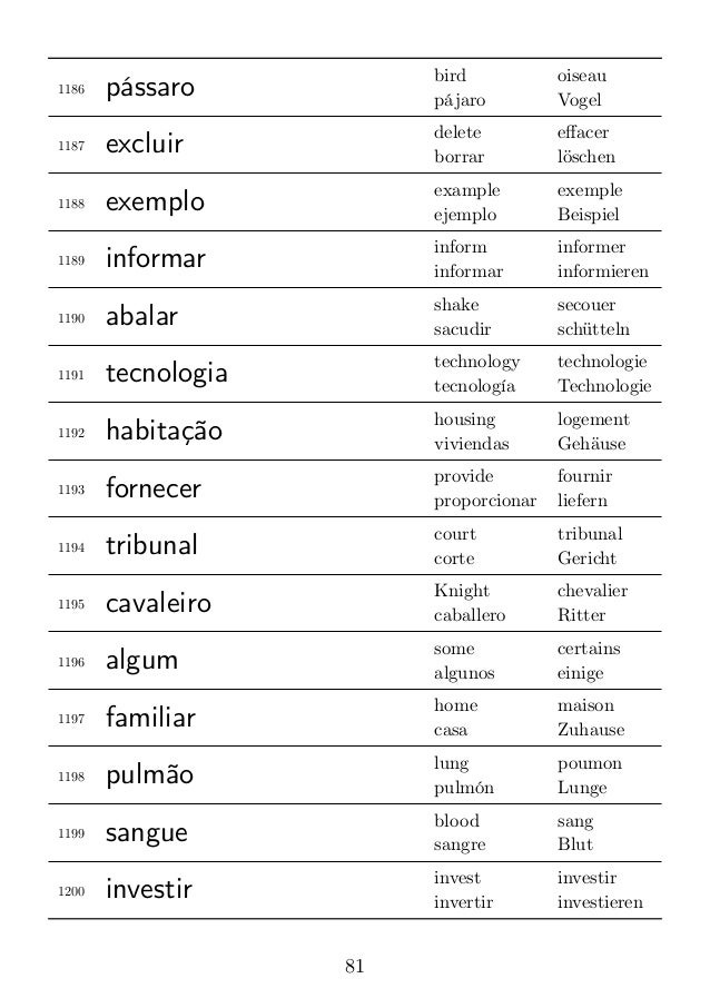 3000 Brazilian Portuguese Words