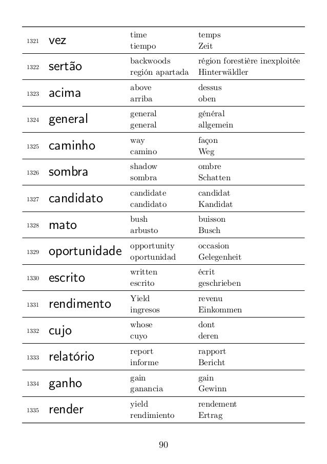 3000 Brazilian Portuguese Words