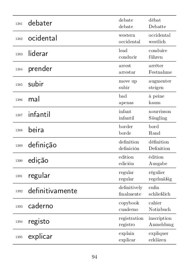 3000 Brazilian Portuguese Words