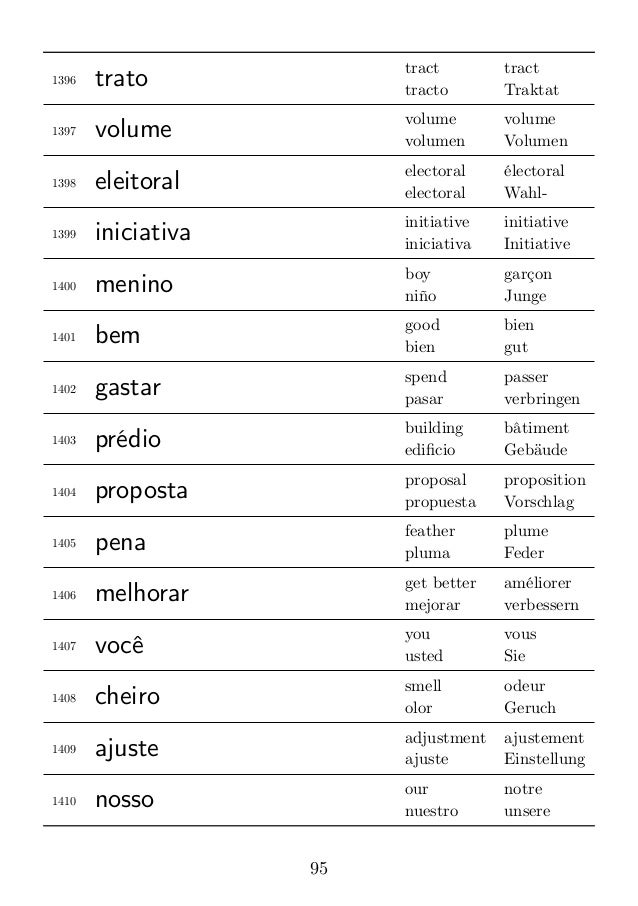3000 Brazilian Portuguese Words