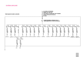 SCHÉMA UNIFILAIRE
11
 