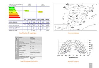 15
Qualification Energétique
Caractéristiques du Pellets
Zone climatique
Plan des ombres
 