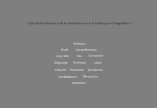 « L’art de l’architecture c’est la combinaison entre la technique et l’imagination »
Réflexion
Inspiration
Compréhension
Création
Originalité
SatisfactionRéalisation
Technique Calcul
Idée
Etude
Adaptation
Conception
Réhabilitation Rénovation
 