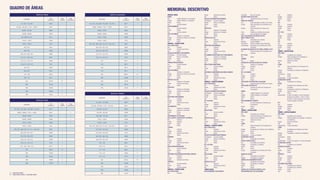 Maayan Cidade Jardim