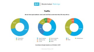 Bookmaker SEO