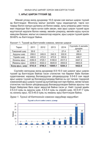 Малын арьс ширийг хэрхэн зөв бэлтгэх тухай/Preparation standard of ...