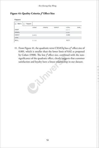 58
Ken Kwong-Kay Wong
Figure 41: Quality Criteria: f2
Eﬀect Size
11. From Figure 41, the quadratic term CXSATq has a f2
eﬀect size of
0.001, which is smaller than the lower limit of 0.02 as proposed
by Cohen (1988). The low f2
eﬀect size, combined with the non-
signiﬁcance of the quadratic eﬀect, clearly suggests that customer
satisfaction and loyalty have a linear relationship in our dataset.
 