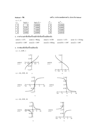 บทที่ 6. การคํานวณคณิตศาสตร์ ม. ปลาย ด้วย MathcadMathcad – 96
3. การคํานวณค่าฟังก์ชันตรีโกณมิติ ฟังก์ชันตรีโกณมิติผกผัน
4. กราฟของฟังก์ชันตรีโกณมิติผกผัน
asin 1( ) 1.571= asin 1( ) 90deg= atan 1( ) 0.785= acsc 1( ) 1.571= acot 1−( ) 135deg=
acos 0.5( ) 1.047= asec 2( ) 1.047= asec 2( ) 60deg= acos 0.5( ) 1.047= asec 2( ) 1.047=
x 1− 0.99−, 1..:=
1 0.5 0 0.5 1
1.57
0.79
0.79
1.57
asin x( )
x
1 0.5 0 0.5 1
1.57
3.14
acos x( )
xx 10− 9.99−, 10..:=
10 5 0 5 10
1.57
0.79
0.79
1.57
atan x( )
x
10 5 0 5 10
0.79
1.57
2.36
3.14
acot x( )
x
x 10− 9.99−, 10..:=
10 5 0 5 10
1.57
0.79
0.79
1.57
acsc x( )
x
10 5 0 5 10
0.79
1.57
2.36
3.14
asec x( )
x
x 1 4..:=
x
1
2
3
4
= log x( )
0
0.301
0.477
0.602
= log x 2,( )
0.0000
1.0000
1.5850
2.0000
= 2
x
2
4
8
16
= 0.2
x
0.2000
0.0400
0.0080
0.0016
=
 