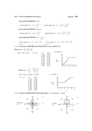 บทที่ 7. การคํานวณระดับอุดมศึกษาด้วย Mathcad Mathcad – 107
อนุกรมเทย์เลอร์ของฟังก์ชัน cos(x)
อนุกรมเทย์เลอร์ของฟังก์ชัน arctan(x)
อนุกรมเทย์เลอร์ของฟังก์ชัน f(x) = 2
x1
1
+
7.1.7 การกําหนดค่า ฟังก์ชันที่นิยามต่างกันเป็นเป็นช่วงๆ และการเขียนกราฟ
ตัวอย่าง f(x) =



<≤
<≤
4x23
2x0x
ตัวอย่าง f(x) =




≤
<≤
<≤
x4,4
4x2,x
2x0,2
7.1.8 การเขียนกราฟในพิกัดเชิงขั้ว ตัวอย่างเช่นกราฟของ r = 4cos2θ และ r = 5sinθ
0
45
90
135
180
225
270
315
543210
5
04 cos 2 θ⋅( )⋅
θ
0
45
90
135
180
225
270
315
6420
6
05 sin θ( )⋅
θ
f x( ) if x 2< x, 3,( ):= x 0 4..:= x
0
1
2
3
4
= f x( )
0
1
3
3
3
=
f x( ) if x 2< 2, if x 4< x, 4,( ),( ):=
x 1 5..:= x
1
2
3
4
5
= f x( )
2
2
3
4
4
=
1
1 x
2
+
series x, 5, 1 1 x
2
⋅− 1 x
4
⋅+→
1
1 x
2
+
series x, 7, 1 1 x
2
⋅− 1 x
4
⋅ 1 x
6
⋅−+→ .
atan x( ) series x, 5, 1 x⋅
1
3
x
3
⋅−→ atan x( ) series x, 7, 1 x⋅
1
3
x
3
⋅−
1
5
x
5
⋅+→ .
cos x( ) series x, 3, 1
1
2
x
2
⋅−→ cos x( ) series x, 5, 1
1
2
x
2
⋅−
1
24
x
4
⋅+→ .
x 0 0.01, 5..:=
0 1 2 3 4 5
1
2
3
4
f x( )
x
x 0 0.01, 5..:=
0 1 2 3 4 5
1
2
3
4
f x( )
x
 