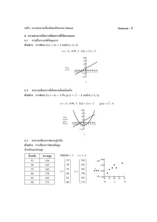 บทที่ 1. ความสามารถเบื้องต้นของโปรแกรม Mathcad Mathcaad – 3
8. ความสามารถในการเขียนกราฟได้หลายแบบ
8.1 กราฟในระบบพิกัดมุมฉาก
ตัวอย่าง กราฟของ f(x) = 2x + 3 บนช่วง [–5, 5]
8.2 สามารถเขียนกราฟได้หลายเส้นพร้อมกัน
ตัวอย่าง กราฟของ f(x) = 2x + 3 กับ g(x) = 2
x – 4 บนช่วง [–5, 5]
8.3 สามารถเขียนกราฟแบบคู่ลําดับ
ตัวอย่าง การเขียนกราฟของข้อมูล
นํ้าหนักและส่วนสูง
นํ้าหนัก ความสูง
53 156
58 165
55 162
60 170
62 165
68 173
x 5− 4.99−, 5..:= f x( ) 2 x⋅ 3+:=
5 4 3 2 1 0 1 2 3 4 5
10
5
5
10
15
20
f x( )
x
x 5− 4.99−, 5..:= f x( ) 2 x⋅ 3+:= g x( ) x
2
4−:=
5 4 3 2 1 0 1 2 3 4 5
10
5
5
10
15
20
f x( )
g x( )
x
ORIGIN 1:= i 1 6..:=
x
53
58
55
60
62
68
















:= y
156
165
162
170
165
173
















:=
50 55 60 65 70
150
160
170
180
180
150
yi
7050 xi
 