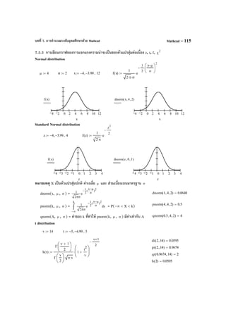 บทที่ 7. การคํานวณระดับอุดมศึกษาด้วย Mathcad Mathcad – 115
7.5.3 การเขียนกราฟของการแจกแจงความน่าจะเป็นของตัวแปรสุ่มต่อเนื่อง z, t, f, 2
χ
Normal distribution
Standard Normal distribution
หมายเหตุ X เป็นตัวแปรสุ่มปกติ ค่าเฉลี่ย µ และ ส่วนเบี่ยงเบนมาตรฐาน σ
dnorm(x, µ , σ ) =
2
)
x
(
2
1
e
2
1 σ
µ−
−
σπ
pnorm(k, µ , σ ) = dxe
2
1
2)
x
(
2
1k
σ
µ−
−
∞−
σπ∫ = P(–∞ < X < k)
qnorm(A, µ , σ ) = ค่าของ k ที่ทําให้ pnorm(k, µ , σ ) มีค่าเท่ากับ A
t distribution
z 4− 3.99−, 4..:= f z( )
1
2 π⋅
e
z
2
2
−
⋅:=
4 3 2 1 0 1 2 3 4
f z( )
z
4 3 2 1 0 1 2 3 4
dnorm z 0, 1,( )
z
µ 4:= σ 2:= x 4− 3.99−, 12..:= f x( )
1
2 π⋅ σ⋅
e
1
2
−
x µ−
σ






2
⋅
⋅:=
4 2 0 2 4 6 8 10 12
f x( )
x
4 2 0 2 4 6 8 10 12
dnorm x 4, 2,( )
x
dnorm 1 4, 2,( ) 0.0648=
pnorm 4 4, 2,( ) 0.5=
qnorm 0.5 4, 2,( ) 4=
v 14:= t 5− 4.99−, 5..:=
dt 2 14,( ) 0.0595=
pt 2 14,( ) 0.9674=
h t( )
Γ
v 1+
2






Γ
v
2






π v⋅⋅
1
t
2
v
+






v 1+
2
−
⋅:=
qt 0.9674 14,( ) 2=
h 2( ) 0.0595=
 