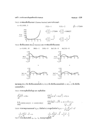 บทที่ 7. การคํานวณระดับอุดมศึกษาด้วย Mathcad Mathcad – 119
7.6.3 กราฟของฟังก์ชันแกมมา (Gamma function) และการคํานวณค่า
7.6.4 ฟังก์ชันเบสเซล (Bessel function) และ กราฟของฟังก์ชันเบสเซล
หมายเหตุ J0(x) คือ ฟังก์ชันเบสเซลอันดับ 0, J1(x) คือ ฟังก์ชันเบสเซลอันดับ 1, Jn(v, x) คือ ฟังก์ชัน
เบสเซลอันดับ v
7.6.5 การหาอนุพันธ์อันดับสูง และ อนุพันธ์ย่อย
7.6.6 การหาพหุนามเลอจองด์ )x(Pn อันดับต่างๆ จากสูตรโรดริกส์ )x(Pn = n2
n
n
n
)1x(
dx
d
!n2
1 −
7.6.7 การหาสัมประสิทธิ์ 0a , na , nb ของอนุกรมฟูเรียร์
x 0.1 0.101, 5..:=
Γ 2( ) 1= Γ 3( ) 2= π 1.772454=
0 1 2 3 4 5
5
10
15
20
25
Γ x( )
x
Γ
1
2






1.772454= Γ
3
2






0.886227=
Γ
1
2






π
1
2
→ Γ
3
2






1
2
π
1
2
⋅→
x 0 0.01, 10..:= J0 0( ) 1= J1 0( ) 0= Jn 1 0,( ) 0= Jn 2 0,( ) 0=
0 2 4 6 8 10
1.5
1
0.5
0.5
1
1.5
J0 x( )
x
0 2 4 6 8 10
1.5
1
0.5
0.5
1
1.5
J1 x( )
x
0 2 4 6 8 10
1.5
1
0.5
0.5
1
1.5
Jn 1 x,( )
x
0 2 4 6 8 10
1.5
1
0.5
0.5
1
1.5
Jn 2 x,( )
x
1
2
1
1!⋅
x
x
2
1−( )d
d
⋅ x→
1
2
2
2!⋅
2
x
x
2
1−( )
2
d
d
2
⋅
3
2
x
2
⋅
1
2
−→
3
x
x
4( )d
d
3
24 x⋅→
x y
y x⋅( )
2
x y⋅( )
2
+ 
d
d
d
d
8 y⋅ x⋅→
x y
ln x
2
y
2
+( )( )d
d
d
d
4−
y
x
2
y
2
+( )
2
⋅ x⋅→ .
x y
sin x( ) cos y( )⋅( )
d
d
d
d
cos x( )− sin y( )⋅→
 
