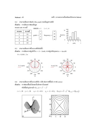บทที่ 1. ความสามารถเบื้องต้นของโปรแกรม MathcadMathcad – 4
8.4 สามารถเขียนกราฟแท่ง (Bar graph) ของข้อมูลทางสถิติ
ตัวอย่าง การเขียนกราฟของข้อมูล
คะแนน และ ความถี่
คะแนน ความถี่
1 15
2 35
3 40
4 10
8.5 สามารถเขียนกราฟในระบบพิกัดเชิงขั้ว
ตัวอย่าง การเขียนกราฟรูปหัวใจ r = 3 + 2sinθ, กราฟรูปกลีบกุหลาบ r = 4cos2θ
8.6 สามารถเขียนกราฟในระบบพิกัด 3 มิติ เช่นกราฟพื้นผิว กราฟ contour
ตัวอย่าง กราฟของพื้นผิวไฮเพอร์โบลิกพาราโบลอยด์
หรือพื้นผิวรูปอานม้า f(x, y) = 2
x – 2
y
ORIGIN 1:= i 1 4..:=
grade
1
2
3
4












:= frequency
15
35
40
10












:=
0 1 2 3 4 5
10
20
30
40
50
50
0
frequencyi
50 gradei
M M
i 1 20..:= j 1 20..:= xi 2− 0.2 i⋅+:= yj 2− 0.2 j⋅+:= f x y,( ) x
2
y
2
−:= M i j,( ) f xi yj,( ):=
θ 0 0.01, 2 π⋅..:=
0
30
60
90
120
150
180
210
240
270
300
330
5
4
3
2
1
0
3 2 sin θ( )⋅+
θ
0
30
60
90
120
150
180
210
240
270
300
330
5
4
3
2
1
0
4 cos 2 θ⋅( )⋅
θ
 