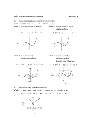 บทที่ 1. ความสามารถเบื้องต้นของโปรแกรม Mathcad Mathcaad – 5
8.7 สามารถปรับเปลี่ยนรูปแบบของกราฟให้เหมาะสมกับการใช้งาน
ตัวอย่าง กราฟของ f(x) = 3
x + 2
x – 9x – 9 บนช่วง [–4, 4]
แบบที่ 1. มีแกน X และแกน Y แต่ไม่มีสเกล แบบที่ 2. มีแกน X และแกน Y มีสเกล
แต่ไม่มีตัวเลขที่สเกล
แบบที่ 3. มีแกน X และแกน Y แบบที่ 4. มีแกน X และแกน Y
มีสเกลและมีตัวเลขที่สเกล มีสเกล มีตัวเลขที่สเกล
มีเส้นกริดช่วยในการประมาณค่า
8.8 สามารถเขียนกราฟ 2 ฟังก์ชันที่มีโดเมนต่างกันได้
ตัวอย่าง กราฟของ f(x) = 5 – 4x บนช่วง [–3, 1] และ g(t) = 2t + 10 บนช่วง [1, 4]
x 4− 3.99−, 4..:= f x( ) x
3
x
2
9 x⋅− 9−+:=
0
f x( )
x
x 4− 3.99−, 4..:= f x( ) x
3
x
2
9 x⋅− 9−+:=
f x( )
x
x 4− 3.99−, 4..:= f x( ) x
3
x
2
9 x⋅− 9−+:=
4 3 2 1 0 1 2 3 4
40
20
20
40
f x( )
x
x 3− 2.99−, 1..:= f x( ) 5 4 x⋅−:= t 1 1.01, 4..:= g t( ) 2 t⋅ 10+:=
4 3 2 1 0 1 2 3 4 5
5
5
10
15
20
f x( )
g t( )
x t,
.
x 4− 3.99−, 4..:= f x( ) x
3
x
2
+ 9 x⋅− 9−:=
4 3 2 1 0 1 2 3 4
40
20
20
40
f x( )
x
 