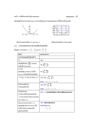 บทที่ 2. การใช้โปรแกรมสําเร็จรูป Mathematica Mathematica – 17
หมายเหตุ โปรแกรม Mathematica สามารถจัดรูปแบบการแสดงผลของกราฟได้หลายลักษณะเช่น
เลือกกําหนดสเกลที่แกน X และ แกน Y มีเส้นตาข่ายช่วยในการประมาณค่า
2.4 การกําหนดค่าและการคํานวณเกี่ยวกับเมทริกซ์
ตัวอย่าง การกําหนด A = 



−
−
35
24 และ B = 



31
52
พิมพ์ ผลบนจอภาพ
การกําหนดเมทริกซ์แบบที่ 1.
A=
คลิกสัญลักษณ์ จากแถบ
เครื่องมือ BasicInput
4<Tab>
หมายเหตุ การกด Tab ทําให้
Curser กระโดดไปตําแหน่งถัดไป
–2<Tab>–5<Tab>3<Shift>+↵
ในทํานองเดียวกัน
กําหนดเมทริกซ์ B
เรียกโปรแกรม
การทํางานเกี่ยวกับเมทริกซ์ คือ
<<LinearAlgebra'Matrixmanipula
tion'<Shift>+↵
MatrixForm[A]<Shift>+↵
หมายเหตุ MatrixFrom[A] เป็น
คําสั่งกําหนดการแสดงผลใน
รูปแบบเมทริกซ์
 