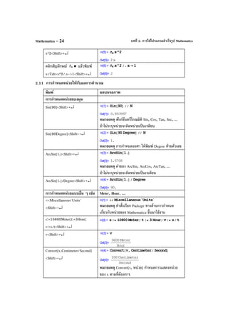 บทที่ 2. การใช้โปรแกรมสําเร็จรูป MathematicaMathematica – 24
x^2<Shift>+↵
คลิกสัญลักษณ์ แล้วพิมพ์
x<Tab>x^2/.x->1<Shift>+↵
2.11 การกําหนดหน่วยให้กับผลการคํานวณ
พิมพ์ ผลบนจอภาพ
การกําหนดหน่วยของมุม
Sin[90]<Shift>+↵
หมายเหตุ ฟังก์ชันตรีโกณมิติ Sin, Cos, Tan, Sec, ...
ถ้าไม่ระบุหน่วยจะคิดหน่วยเป็นเรดียน
Sin[90Degree]<Shift>+↵
หมายเหตุ การกําหนดองศา ให้พิมพ์ Degree ท้ายตัวเลข
ArcSin[1.]<Shift>+↵
หมายเหตุ ค่าของ ArcSin, ArcCos, ArcTan, ...
ถ้าไม่ระบุหน่วยจะคิดหน่วยเป็นเรเดียน
ArcSin[1.]/Degree<Shift>+↵
การกําหนดหน่วยแบบอื่น ๆ เช่น Meter, Hour, ....
<<Miscellaneous`Units`
<Shift>+↵ หมายเหตุ คําสั่งเรียก Package ทางด้านการกําหนด
เกี่ยวกับหน่วยของ Mathematica ขึ้นมาใช้งาน
s:=10800Meter;t:=3Hour;
v:=s/t<Shift>+↵
v<Shift>+↵
Convert[v,Centimeter/Second]
<Shift>+↵
หมายเหตุ Convert[x, หน่วย] กําหนดการแสดงหน่วย
ของ x ตามที่ต้องการ
 