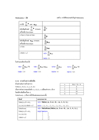 บทที่ 2. การใช้โปรแกรมสําเร็จรูป MathematicaMathematica – 26
การใช้ และ
คลิกสัญลักษณ์ จากแถบ
เครื่องมือ BasicInput
i<Tab>1<Tab>4<Tab>
คลิกสัญลักษณ์ จากแถบ
เครื่องมือ BasicInput
x<Tab>
i<Shift>+↵
ในทํานองเดียวกันจะได้
2.14 การสร้างตารางฟังก์ชัน
ตัวอย่างเช่นการสร้างตาราง
Table[{x, f(x)}, {x, a, b, d}}
เป็นการทําตารางของอันดับ {x, f(x)}, x เปลี่ยนค่าจาก a ถึง b
โดยมีค่าเพิ่มขึ้นครั้งละ d
TableForm[...] เป็นการสั่งให้แสดงผลแบบแนวตั้ง
พิมพ์ ผลบนจอภาพ
Table[{x,2*x+4},
{x,1,4,1}]<Shift>+↵
TableForm[
Table[{x,2*x+4},
{x,1,4,1}]]
<Shift>+↵
x f(x) = 2x + 4
1 6
2 8
3 10
4 12
 