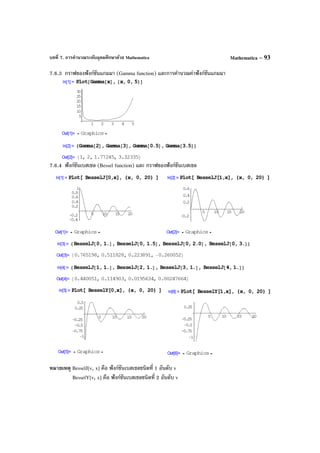 บทที่ 7. การคํานวณระดับอุดมศึกษาด้วย Mathematica Mathematica – 93
7.6.3 กราฟของฟังก์ชันแกมมา (Gamma function) และการคํานวณค่าฟังก์ชันแกมมา
7.6.4 ฟังก์ชันเบสเซล (Bessel function) และ กราฟของฟังก์ชันเบสเซล
หมายเหตุ BesselJ[v, x] คือ ฟังก์ชันเบสเซลชนิดที่ 1 อันดับ v
BesselY[v, x] คือ ฟังก์ชันเบสเซลชนิดที่ 2 อันดับ v
 