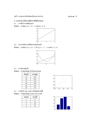 บทที่ 1. ความสามารถเบื้องต้นของโปรแกรม MATLAB MATLAB – 3
8. ความสามารถในการเขียนกราฟได้หลายแบบ
8.1 กราฟในระบบพิกัดมุมฉาก
ตัวอย่าง กราฟของ f(x) = 2x + 3 บนช่วง [–5, 5]
8.2 สามารถเขียนกราฟได้หลายเส้นพร้อมกัน
ตัวอย่าง กราฟของ f(x) = 2x + 3 กับ g(x) = 2
x – 4 บนช่วง [–5, 5]
8.3 กราฟแบบคู่ลําดับ
ตัวอย่าง กราฟของข้อมูล นํ้าหนักและส่วนสูง
นํ้าหนัก ความสูง
53 156
58 165
55 162
60 170
62 165
68 173
8.4 กราฟแท่ง (Bar graph) ของข้อมูลทางสถิติ
ตัวอย่าง กราฟของข้อมูล คะแนน และ ความถี่
คะแนน ความถี่
1 15
2 35
3 40
4 10
 