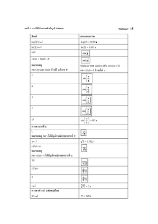 บทที่ 2. การใช้โปรแกรมสําเร็จรูป Mathcad Mathcad - 15
พิมพ์ ผลบนจอภาพ
log(2)=↵ log 2( ) 0.301=
ln(2)=↵ ln 2( ) 0.693=
sin(
<Ctrl + Shift>+P
หมายเหตุ
กด Ctrl และ Shift ค้างไว้ แล้วกด P
Mathcad บาง version เช่น version 7.0
กด <Ctrl>+P จึงจะได้ π
/
6
)
=
↵ sin
π
6






0.5=
การหารากที่ n

หมายเหตุ กด  ได้สัญลักษณ์การหารากที่ 2
3=↵ 3 1.732=
<Ctrl>+
หมายเหตุ
กด <Ctrl>+ ได้สัญลักษณ์การหารากที่ n
32
<Tab>
5
=↵ 5
32 2=
การหาค่า 5! แฟกทอเรียล
5!=↵ 5! 120=
 